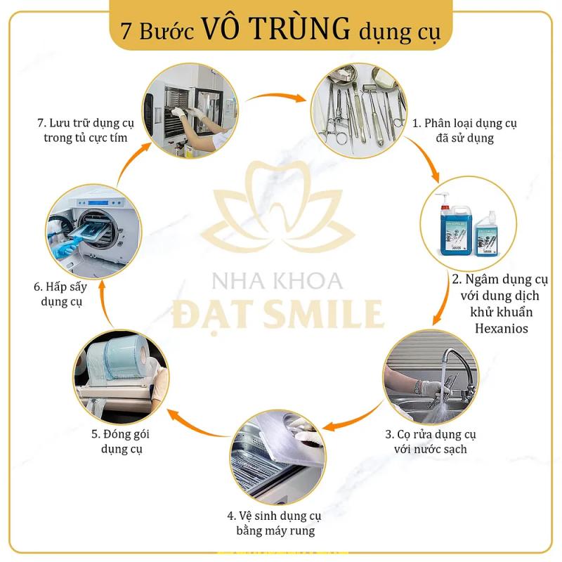 Hình ảnh Nha Khoa Đạt Smile: 180 Cao Lỗ, Đông Anh, Hà Nội