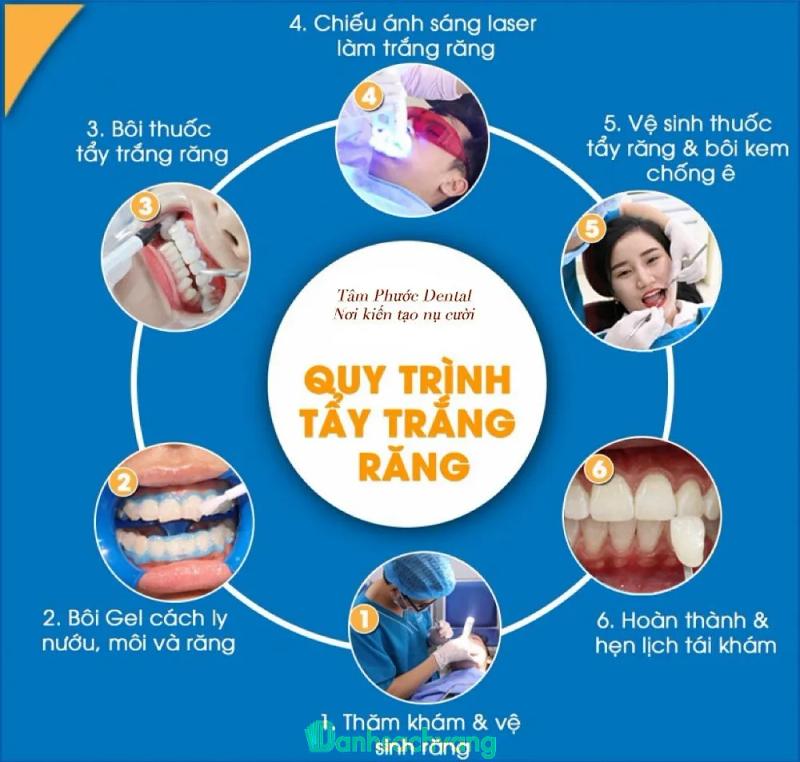 Hình ảnh Nha khoa Tâm Phước:  10 Trần Phú, H. Tuy Phước