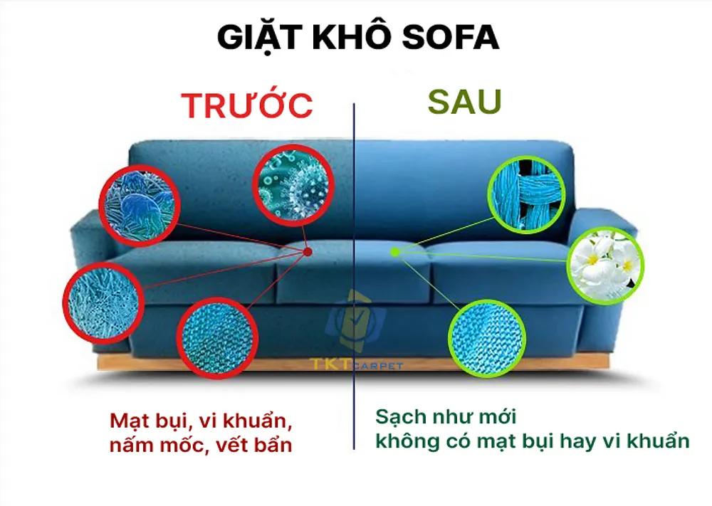 Hình ảnh Dịch vụ giặt thảm TKT Carpet: 83 Nguyễn Du, Q.1