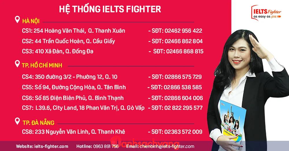 Hình ảnh Trung Tâm Luyện Thi IELTS Fighter: 44 Trần Quốc Hoàn, Q. Cầu Giấy