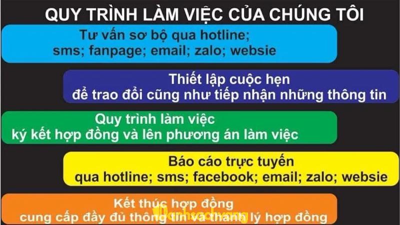 Hình ảnh Công Ty Thám Tử Nghệ An: 124 Kim Đồng, TP Vinh
