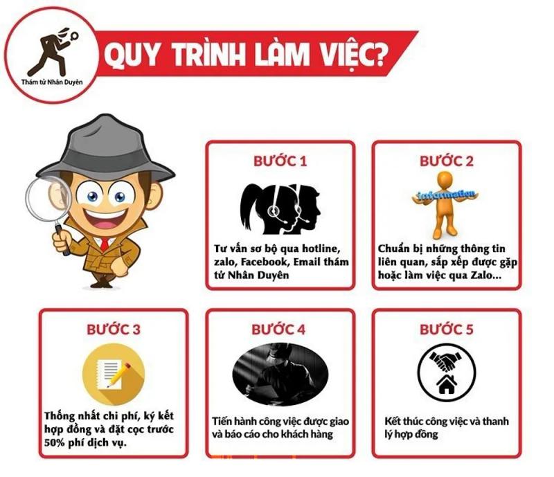 Hình ảnh Công Ty Dịch Vụ Thám Tử Nhân Duyên: 26 Nguyễn Thái Học, TP Vinh