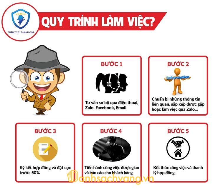 Công Ty Dịch Vụ Thám Tử Hà Nội Thăng Long tại Trung Kính