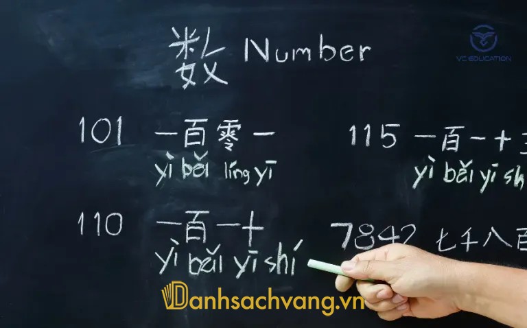 Hình minh họa học tiếng Trung - Trung Tâm Tiếng Trung Lào Cai tại An Dương Vương